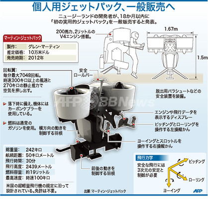 「空中散歩」が現実に、NZ発明家がジェットパック開発 「空中散歩」が現実に、NZ発明家がジェットパック開発