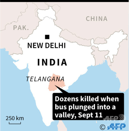 巡礼者ら乗せたバスが谷に転落、43人死亡 インド南部 巡礼者ら乗せたバスが谷に転落、43人死亡 インド南部
