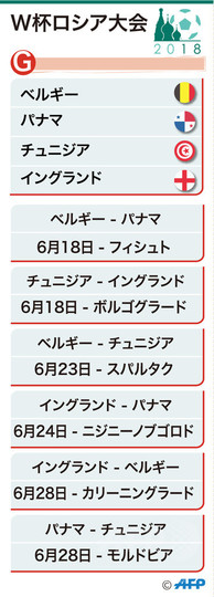 グループGはベルギーとイングランドの2強、サプライズは起きるか グループGはベルギーとイングランドの2強、サプライズは起きるか