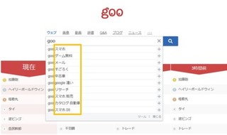 人気スポーツ選手・監督の名前と一緒に検索されたキーワードを検索回数順にランキング形式で発表 人気スポーツ選手・監督の名前と一緒に検索されたキーワードを検索回数順にランキング形式で発表