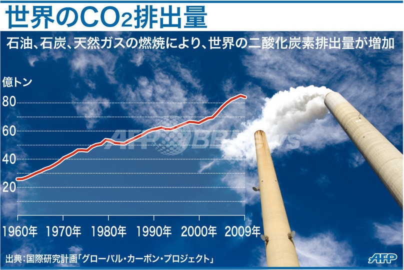 オーストラリア、来年7月から炭素税導入へ オーストラリア、来年7月から炭素税導入へ