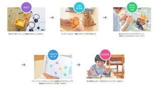 プログラミング教育用ロボット「embot」を活用した小学校向けのプログラミング教育支援サービスを提供 プログラミング教育用ロボット「embot」を活用した小学校向けのプログラミング教育支援サービスを提供
