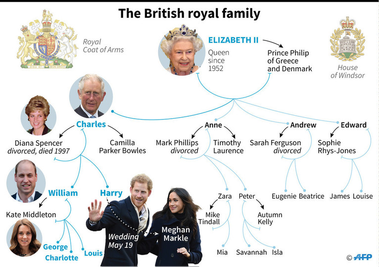 【図解】英国王室の家系図 【図解】英国王室の家系図