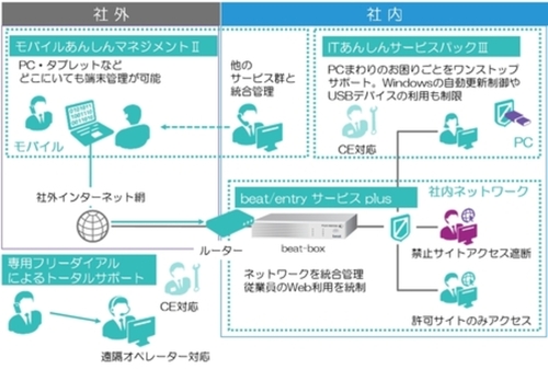 改正个人情报保护法への対応を支援する、中小