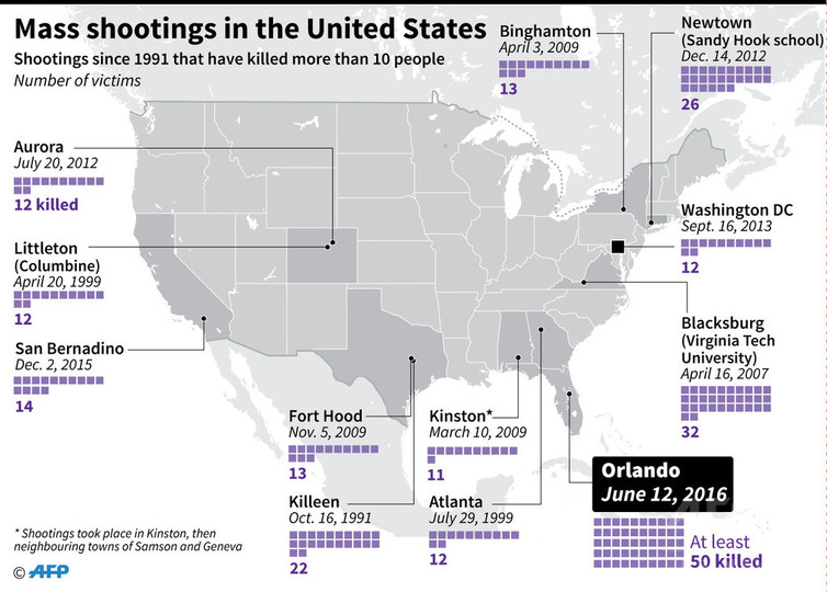 米国で過去に起きた主な銃乱射事件 米国で過去に起きた主な銃乱射事件