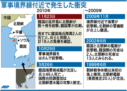 【図解】朝鮮半島・軍事境界線付近で起きた主な衝突