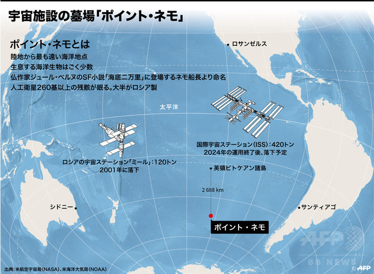 陸から最も離れた海、宇宙施設の墓場「ポイント・ネモ」 陸から最も離れた海、宇宙施設の墓場「ポイント・ネモ」