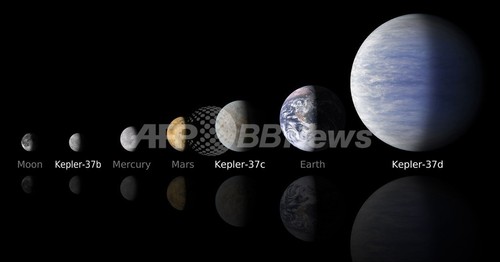 観測史上最小の太陽系外惑星を発見、地球の3分の1 観測史上最小の太陽系外惑星を発見、地球の3分の1