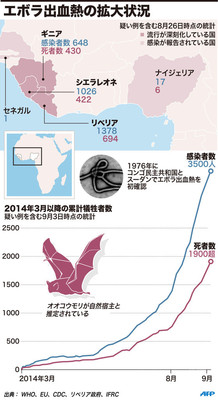 【図解】エボラ出血熱の拡大状況 【図解】エボラ出血熱の拡大状況