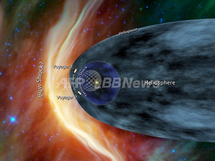 NASA「ボイジャー1号は太陽系の端に到達しつつある」 NASA「ボイジャー1号は太陽系の端に到達しつつある」