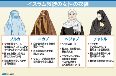 イスラム 女性 服装 に対する画像結果