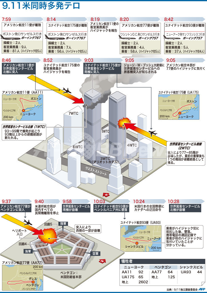 図解時系列で見る米同時多発テロ 写真1枚 国際ニュースAFPBB News