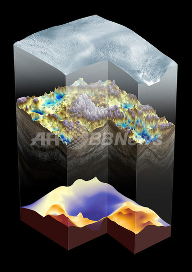 南極の氷河の下にあるガンブルツェフ山脈、起源の謎を解明 南極の氷河の下にあるガンブルツェフ山脈、起源の謎を解明