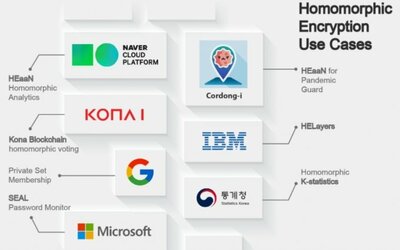 暗号技術で注目のスタートアップ、どんな技術? (下) – KOREA WAVE