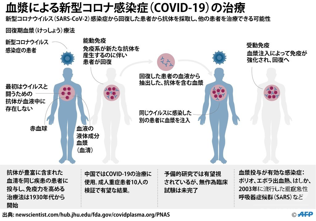 コロナ どれくらい で 治る