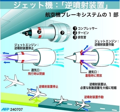 ジェットエンジンの逆噴射装置