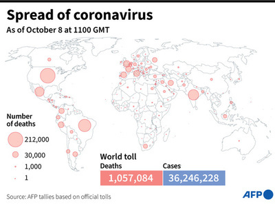 新型コロナウイルス、現在の感染者・死者数（8日午後8時時点） 死者105.7万人に