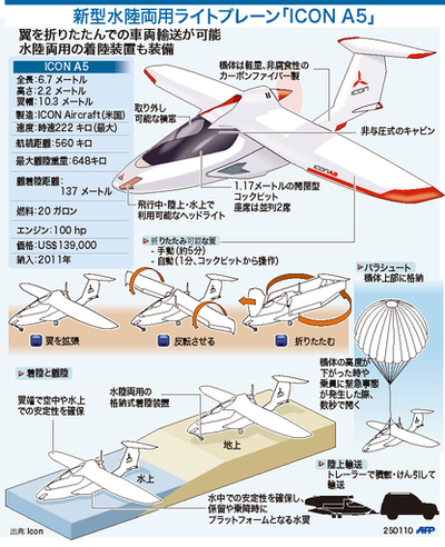 【図解】新型水陸両用ライトプレーン「ICON A5」