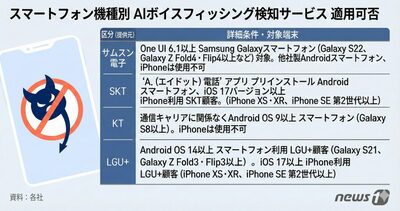 「母を守る最後の一手」韓国・春節前に必ずオン！…AIが止める最新ボイスフィッシング対策