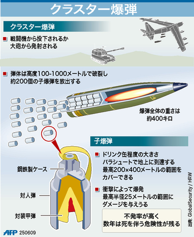【図解】クラスター爆弾の仕組み