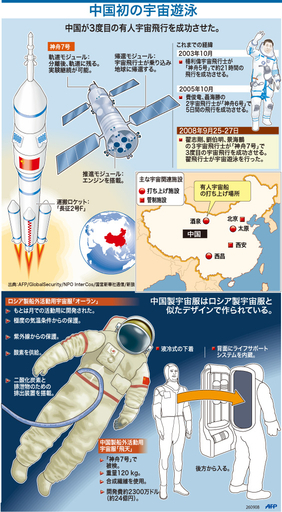 【図解】中国初の宇宙遊泳