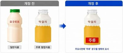 紛らわしい「酒類コラボ製品」に表示義務…韓国・消費者の誤認防止へ
