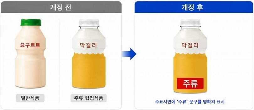 一般加工食品と酒類コラボ製品の比較例(c)news1