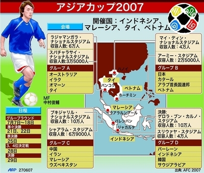 第14回アジアカップの概要図