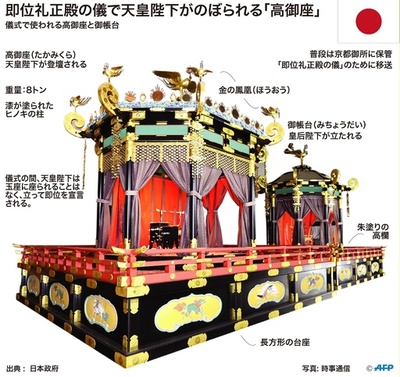 【解説】即位礼正殿の儀で天皇陛下がのぼられる「高御座」