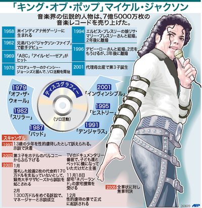 【図解】「キング・オブ・ポップ」マイケル・ジャクソンの経歴とディスコグラフィー