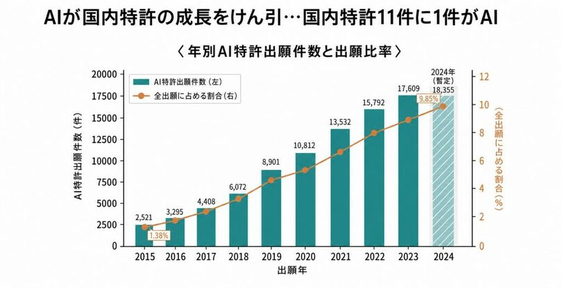韓国経済研究院提供資料(c)news1