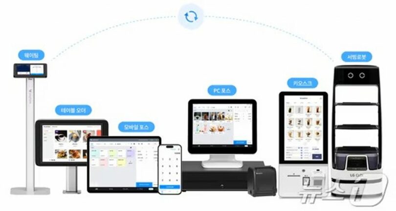 ペイヒアサービス型ソフトウェア（SaaS）イメージ＝ペイヒア提供(c)news1