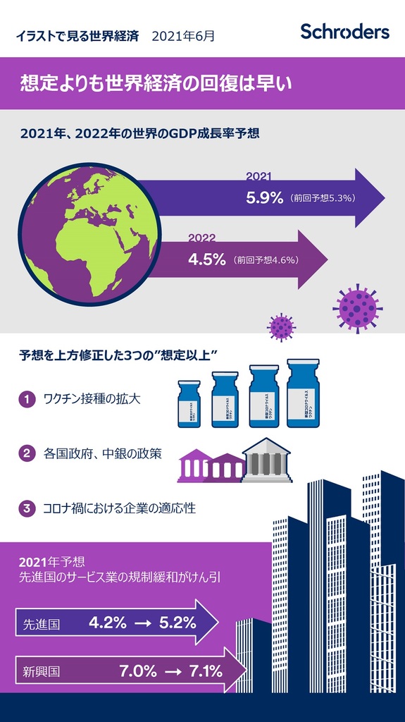 シュローダー イラストで見る世界経済 グローバル市場見通し 21年6月 写真1枚 国際ニュース Afpbb News