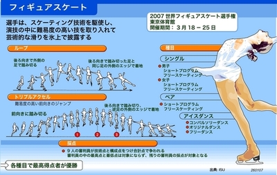 世界フィギュア開催迫る！技の極意 - 東京