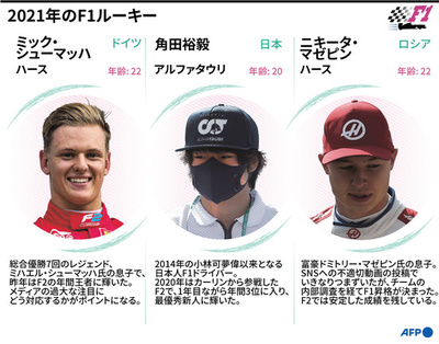 【図解】角田にミック、今季F1デビューする新人3人
