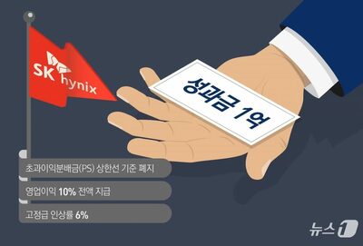 韓国SKハイニックス、「成果給」の上限制を撤廃…財界に広がる波紋