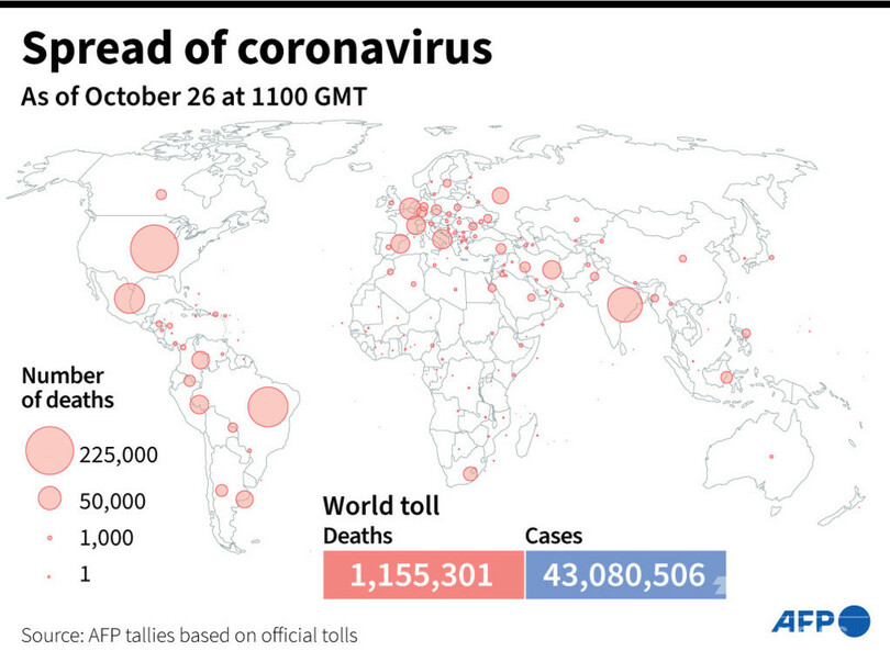 新型コロナウイルス、現在の感染者・死者数（26日午後8時時点） 死者115.5万人に