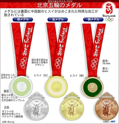 北京五輪のメダル