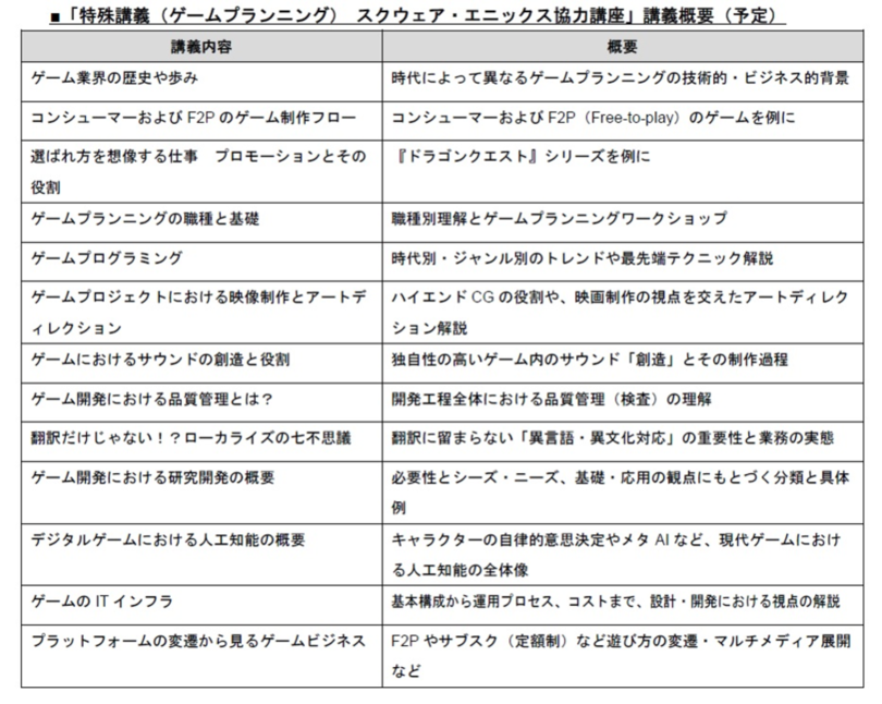 スクウェア・エニックスと中央大学「特殊講義(ゲームプランニング)」を国際情報学部で開講 -- 開発・プロモーションから品質管理まで、スクエニ現役社員陣により13回実施