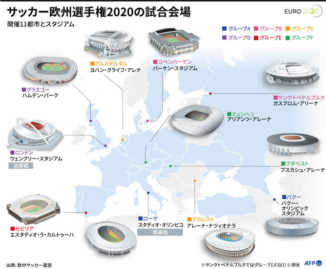 図解 サッカー欧州選手権の試合会場 写真23枚 国際ニュース Afpbb News