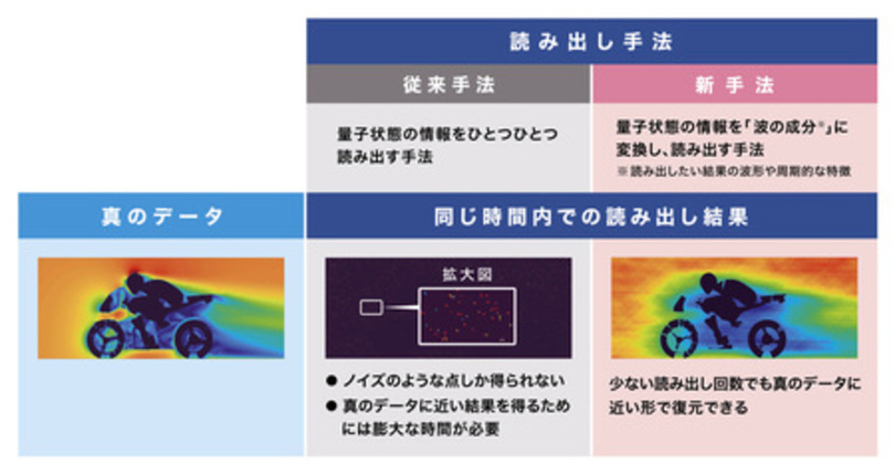 非線形方程式の計算を量子コンピュータで指数関数的に加速
