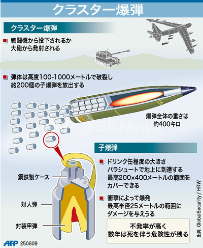 図解 クラスター爆弾の仕組み 写真1枚 国際ニュース Afpbb News