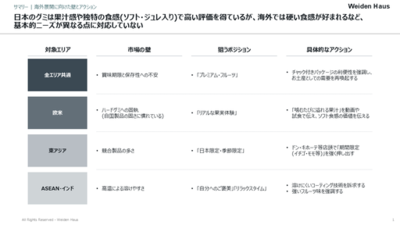 訪日外国人対象 新調査ソリューションの提供開始<br />　-　インバウンドの「最前線」 ドン・キホーテで訪日外国人のインサイトを可視化する　-