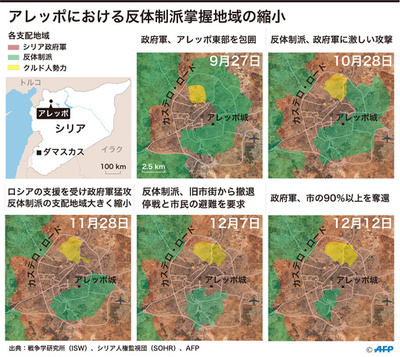 【図解】シリア・アレッポ、縮小する反体制派掌握地域