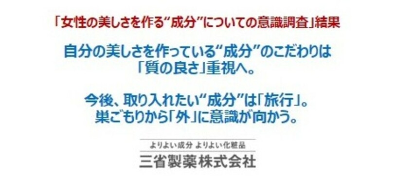 今後取り入れたい「自分の美しさを作る“成分”」は、昨年上位になかった「旅行」が今年は2位に!