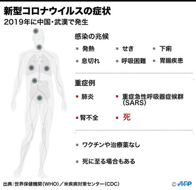 自然 に 治る コロナ ウイルス