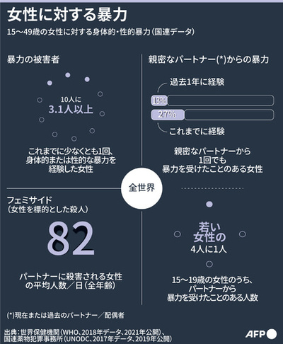 【図解】女性に対する暴力