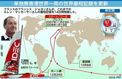 【図解】単独無寄港世界一周の最短記録、そのルート