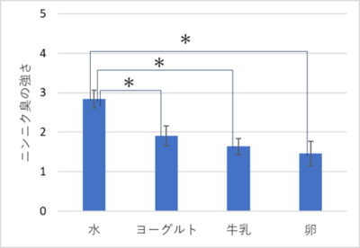 食後のガーリックのニオイ、気になる時に試したい『食べ合わせ』のヒント