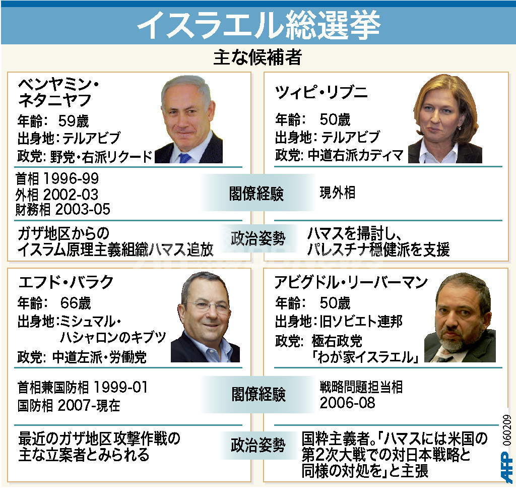 【図解】イスラエル総選挙の主要候補者 写真1枚 国際ニュース：AFPBB News